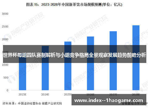 世界杯每组四队赛制解析与小组竞争格局全景观察发展趋势前瞻分析