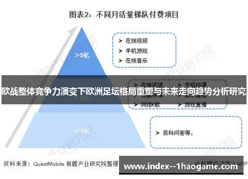 欧战整体竞争力演变下欧洲足坛格局重塑与未来走向趋势分析研究