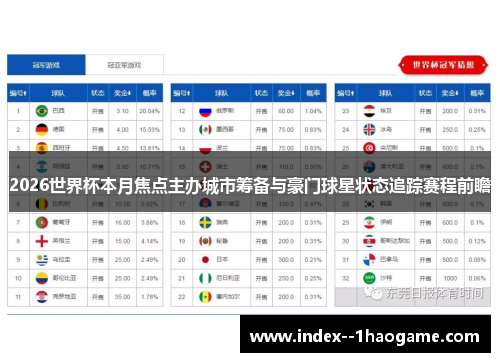 2026世界杯本月焦点主办城市筹备与豪门球星状态追踪赛程前瞻