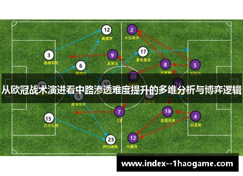 从欧冠战术演进看中路渗透难度提升的多维分析与博弈逻辑