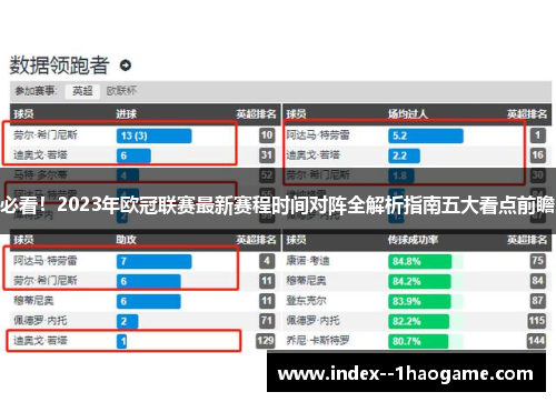 必看！2023年欧冠联赛最新赛程时间对阵全解析指南五大看点前瞻